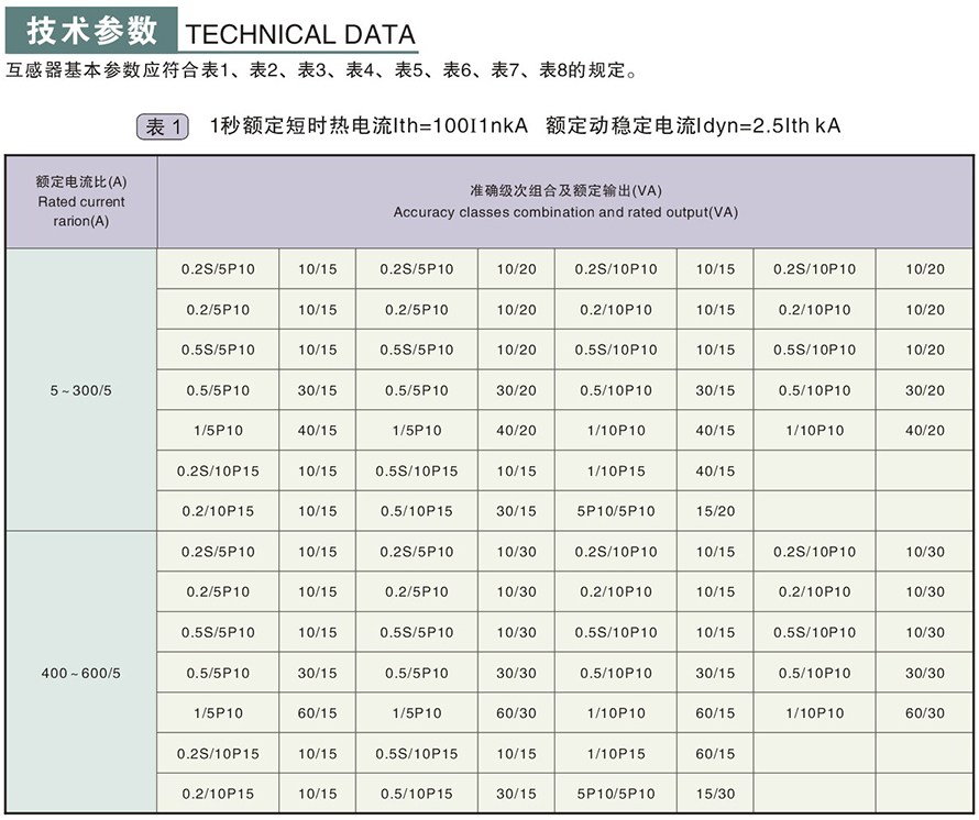 LZZBJ9-10型電流互感器技術參數(shù)1