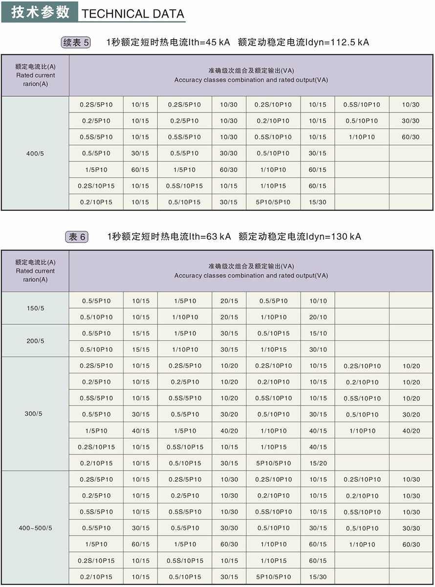 LZZBJ9-10型電流互感器技術參數(shù)4