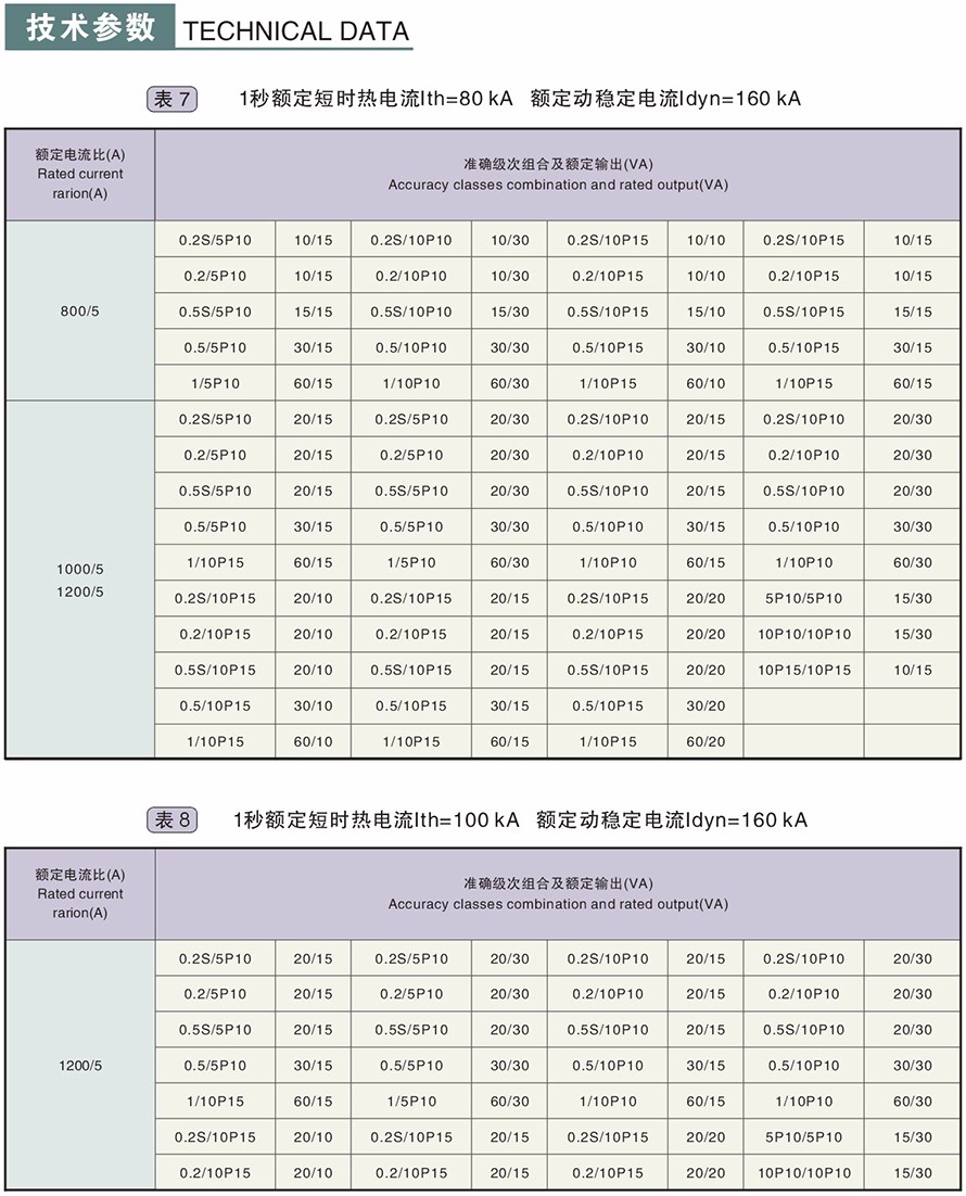 LZZBJ9-10型電流互感器技術參數(shù)5