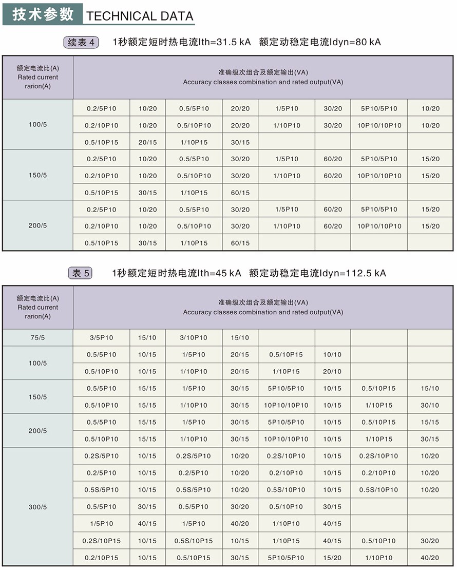 LZZBJ9-10型電流互感器技術參數(shù)3