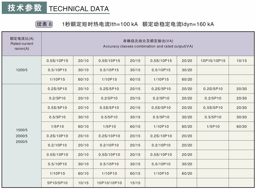 LZZBJ9-10型電流互感器技術參數(shù)6