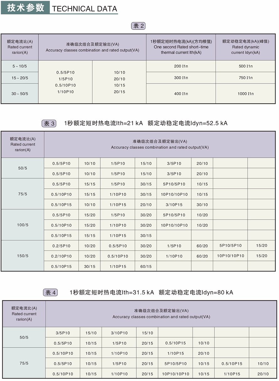 LZZBJ9-10型電流互感器技術參數(shù)2